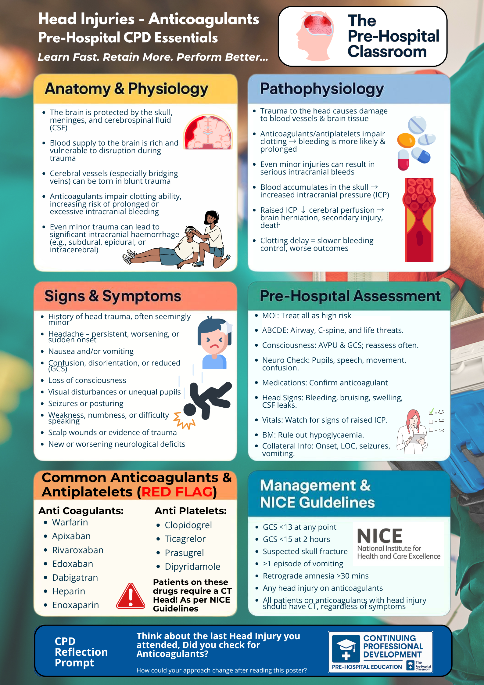 CPD - Head Injury Anticoagulants