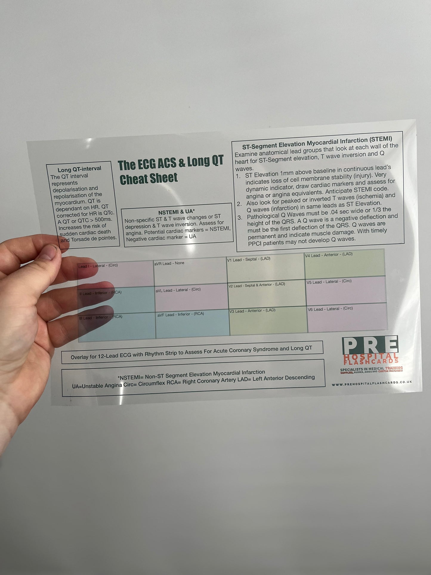 The ECG ACS & Long QT Cheat Sheet