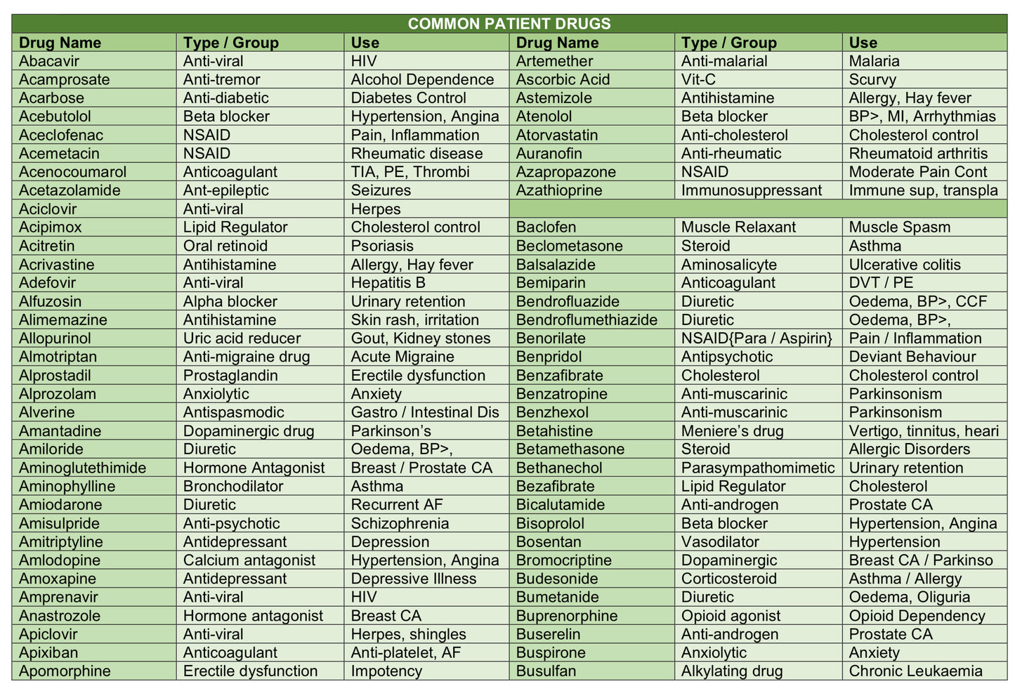 Common Patient Drug Lists - PDF Download