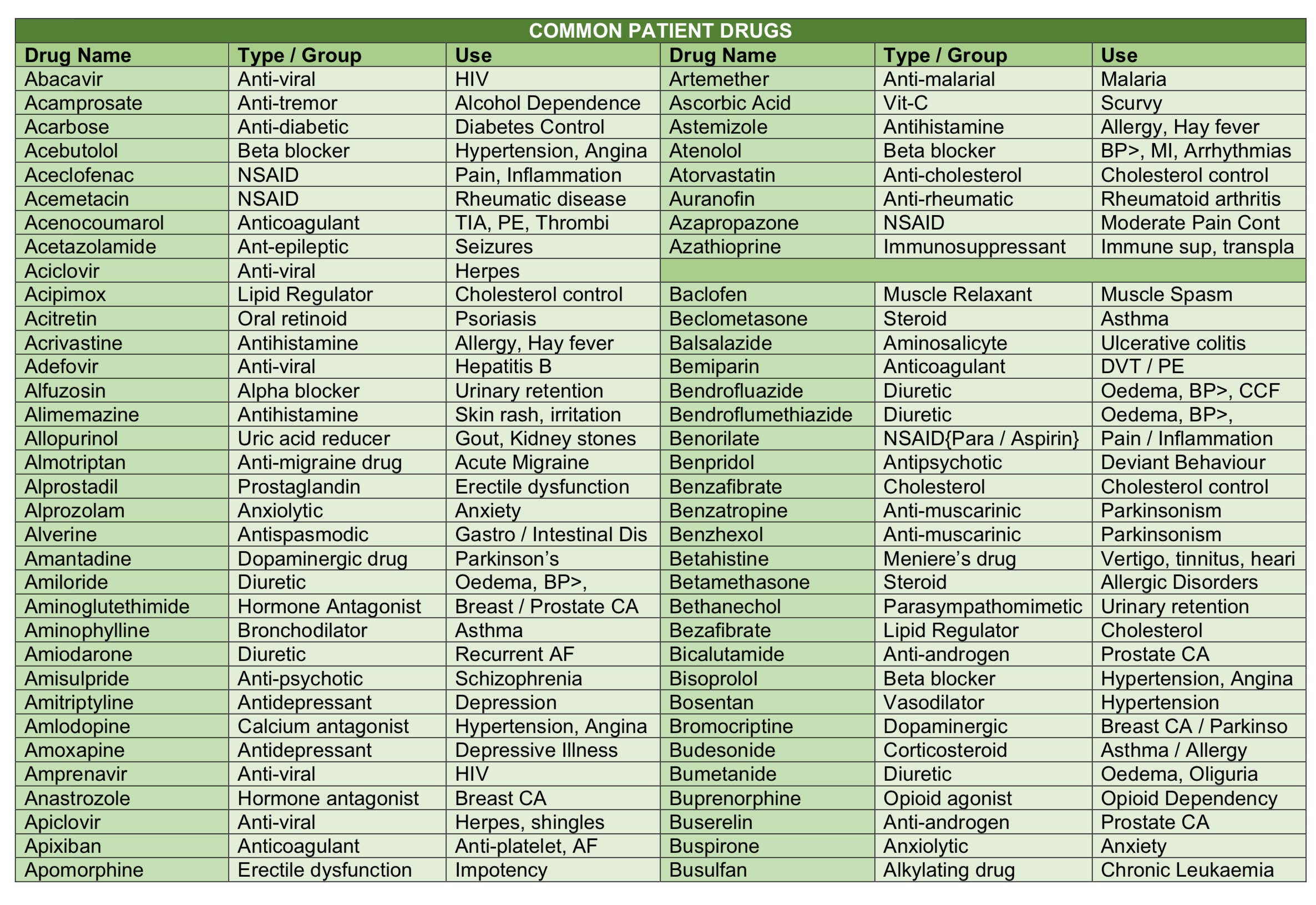 Common Patient Drug Lists - PDF Download