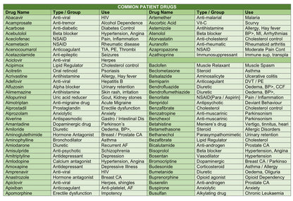 Common Patient Drug Lists - PDF Download